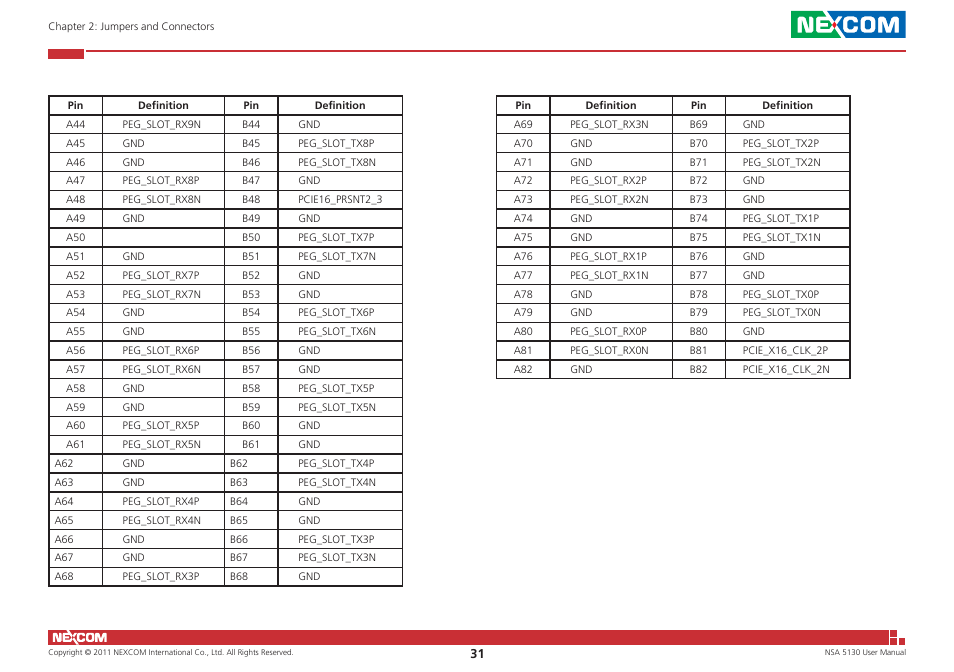 NEXCOM NSA 5130 User Manual | Page 44 / 107