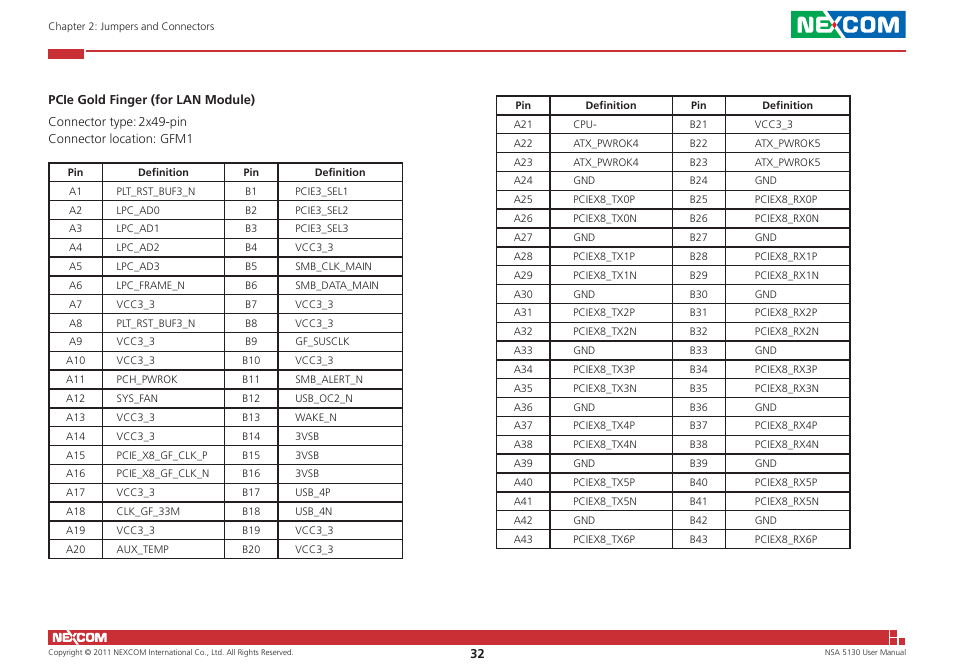 NEXCOM NSA 5130 User Manual | Page 45 / 107