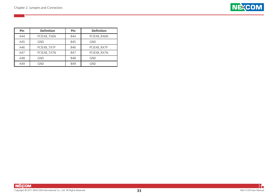 NEXCOM NSA 5130 User Manual | Page 46 / 107