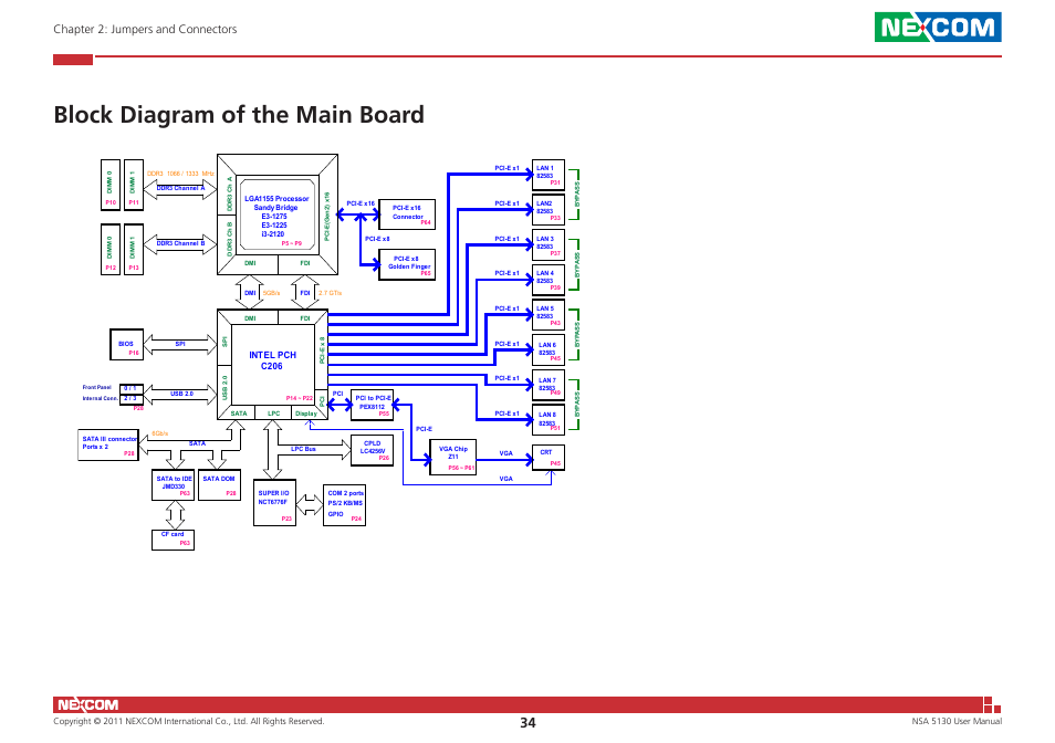 Block diagram of the main board, Block diagram, Chapter 2: jumpers and connectors | NEXCOM NSA 5130 User Manual | Page 47 / 107
