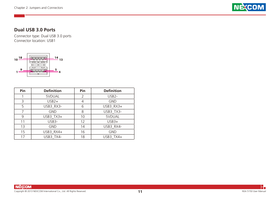 Dual usb 3.0 ports | NEXCOM NSA 5150 User Manual | Page 25 / 84