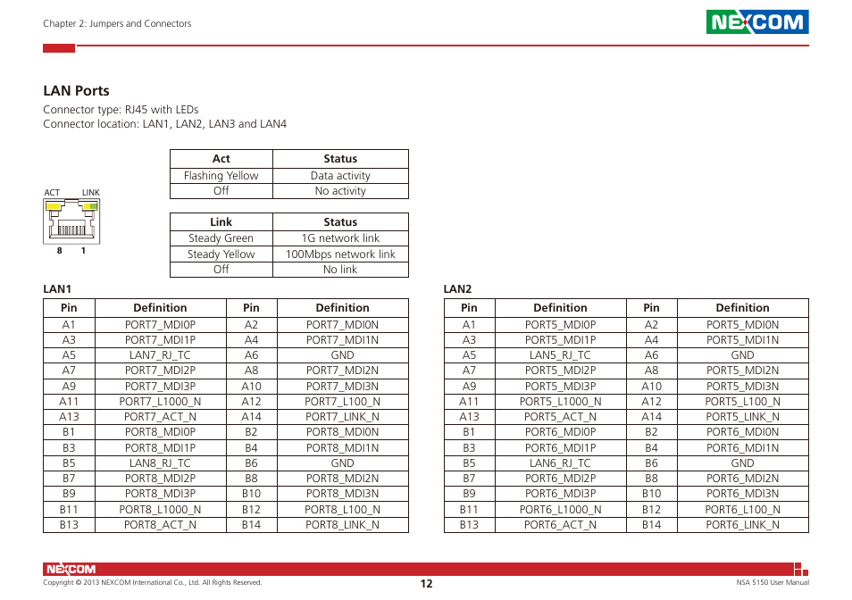 Lan ports | NEXCOM NSA 5150 User Manual | Page 26 / 84