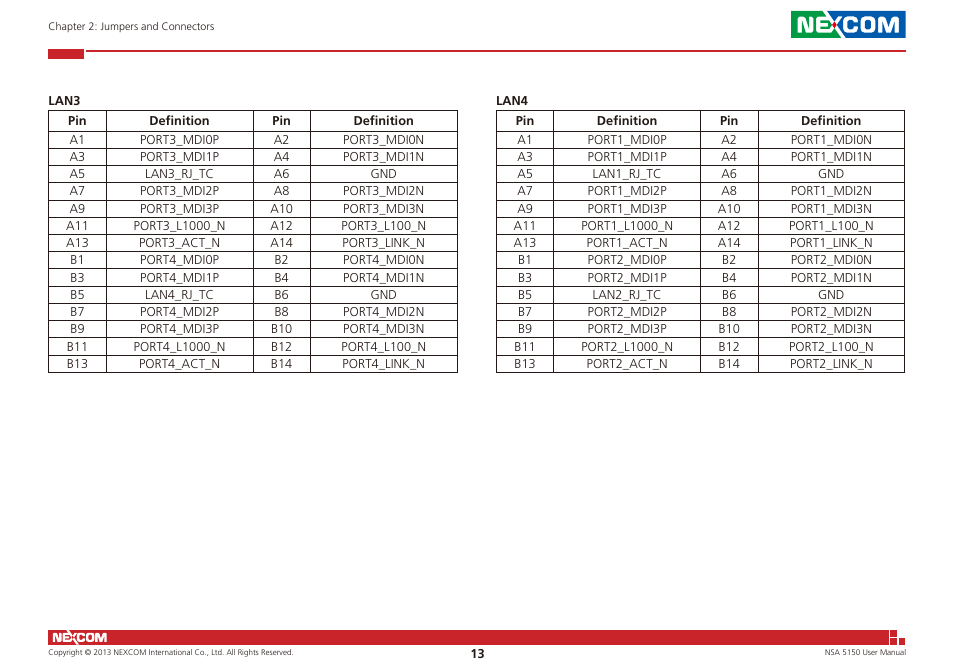 NEXCOM NSA 5150 User Manual | Page 27 / 84