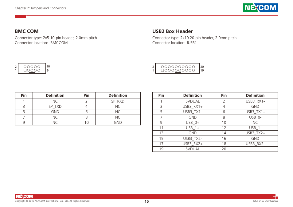 Bmc com usb2 box header, Bmc com, Usb2 box header | NEXCOM NSA 5150 User Manual | Page 29 / 84