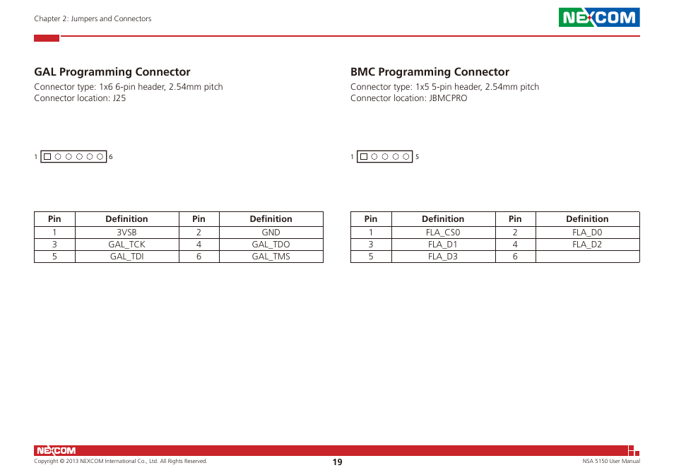 Gal programming connector, Bmc programming connector | NEXCOM NSA 5150 User Manual | Page 33 / 84