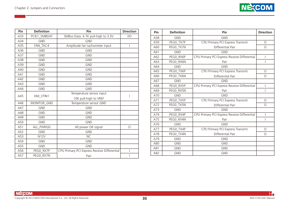 NEXCOM NSA 5150 User Manual | Page 44 / 84