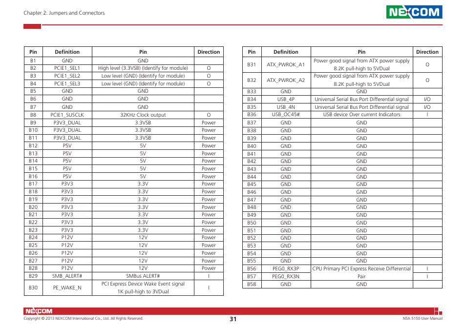 NEXCOM NSA 5150 User Manual | Page 45 / 84