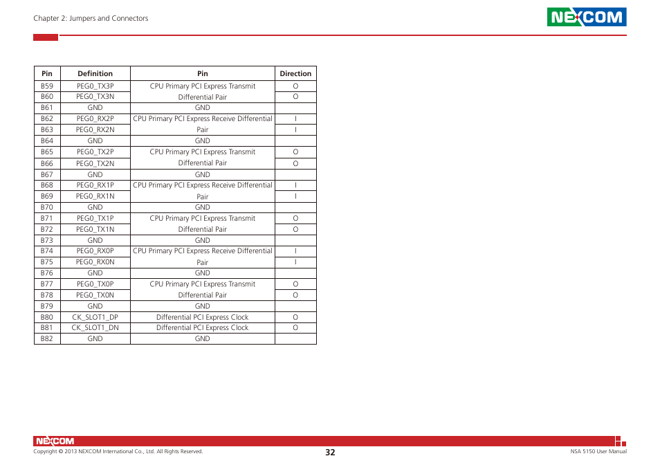 NEXCOM NSA 5150 User Manual | Page 46 / 84