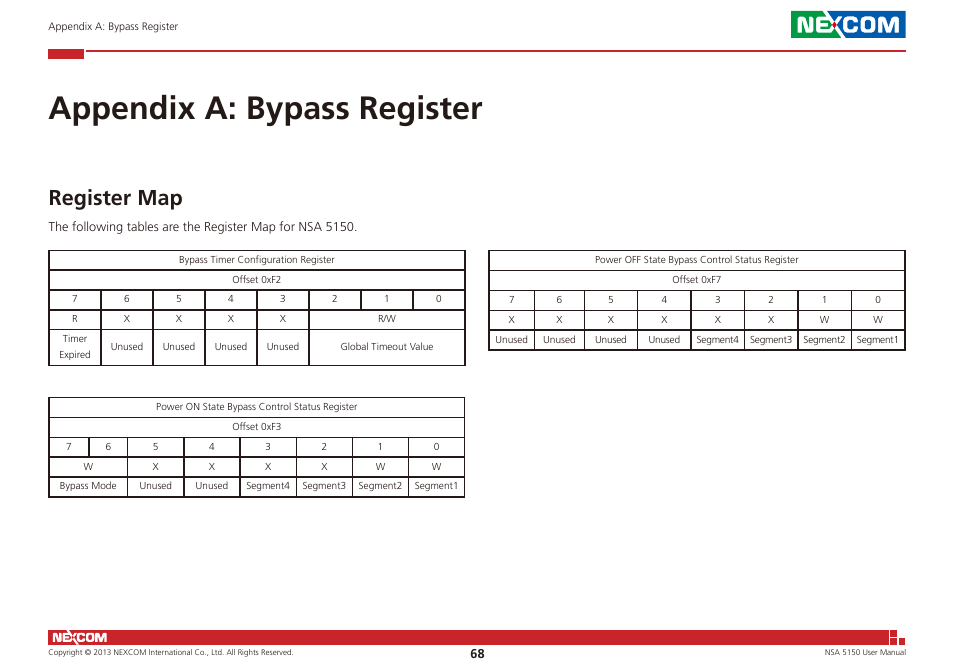Appendix a: bypass register, Register map | NEXCOM NSA 5150 User Manual | Page 82 / 84
