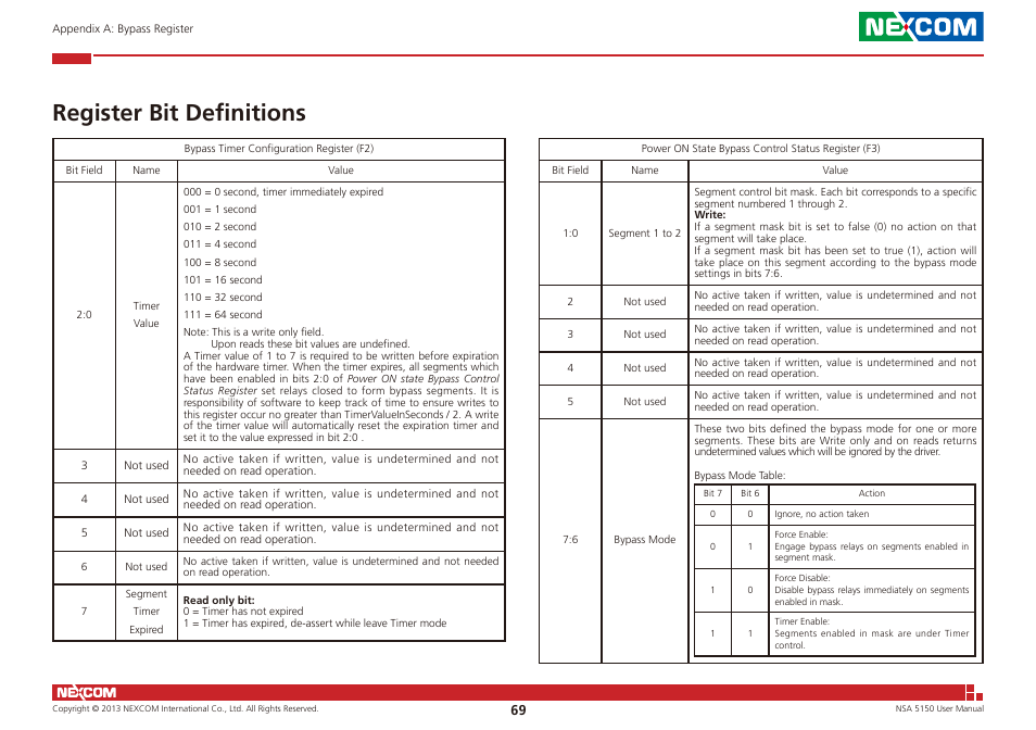Register bit definitions | NEXCOM NSA 5150 User Manual | Page 83 / 84