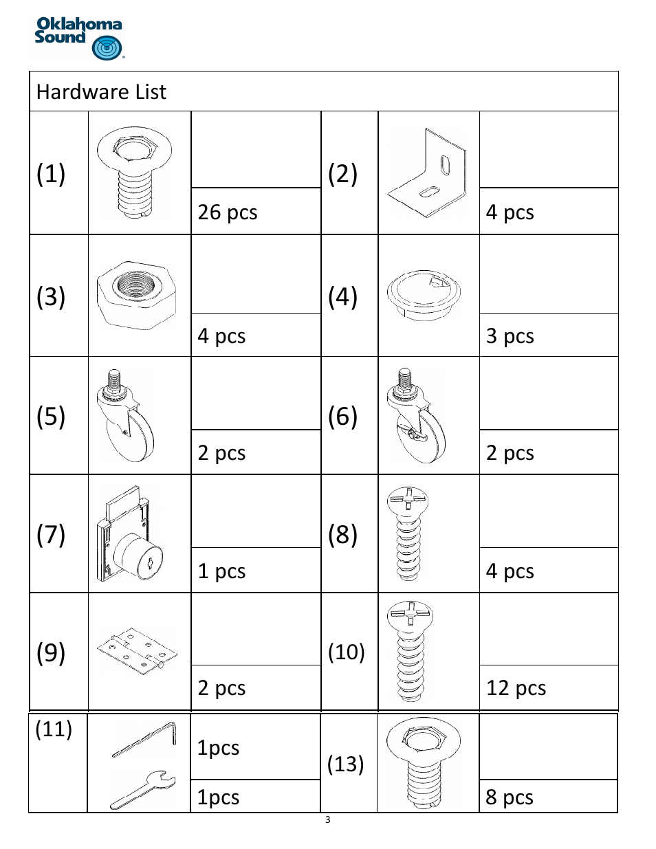 Hardware list, 26 pcs, 4 pcs | 3 pcs, 2 pcs, 1 pcs, 12 pcs, 1pcs, 8 pcs | Oklahoma Sound #PRC 400 User Manual | Page 3 / 9
