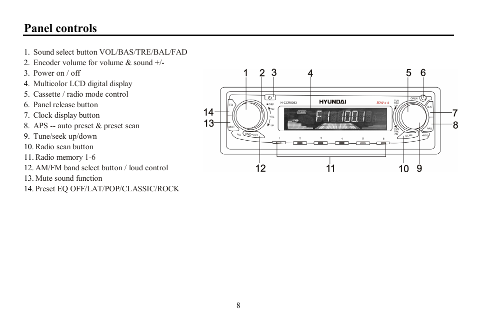 Panel controls | Hyundai H-CCR8083 User Manual | Page 8 / 31