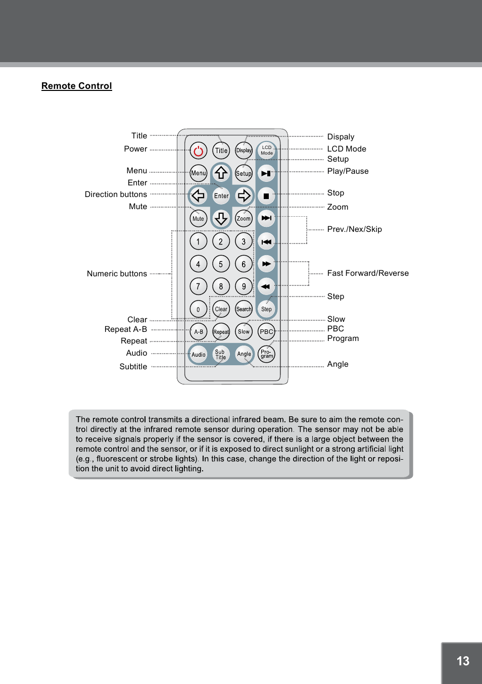 Location of controls | COBY electronic TFDVD7752 User Manual | Page 13 / 30