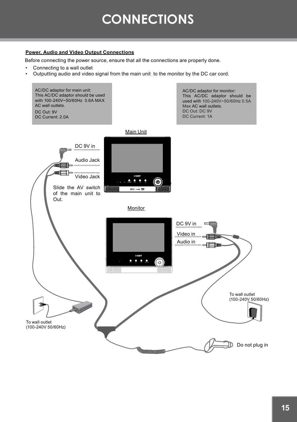 Connections | COBY electronic TFDVD7752 User Manual | Page 15 / 30