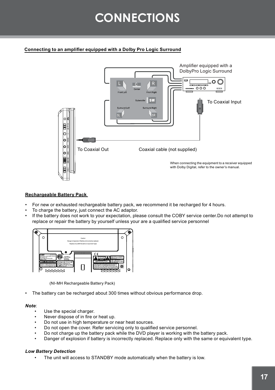 Connections | COBY electronic TFDVD7752 User Manual | Page 17 / 30