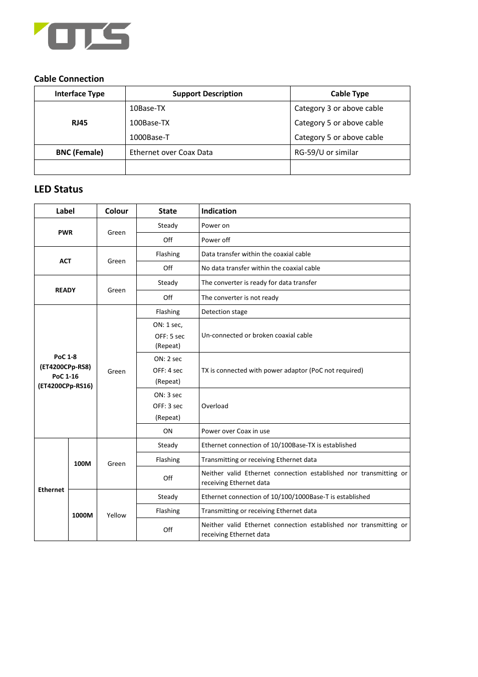 Led status, Cable connection, Power | OT Systems ET4200CPp-RS8 User Manual | Page 4 / 5