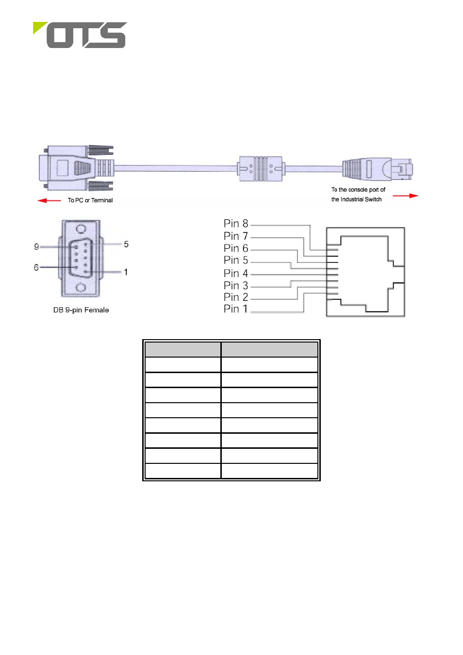 Connecting to the console port, Consol pin assignment | OT Systems ET24122MPp-S User Manual | Page 3 / 8