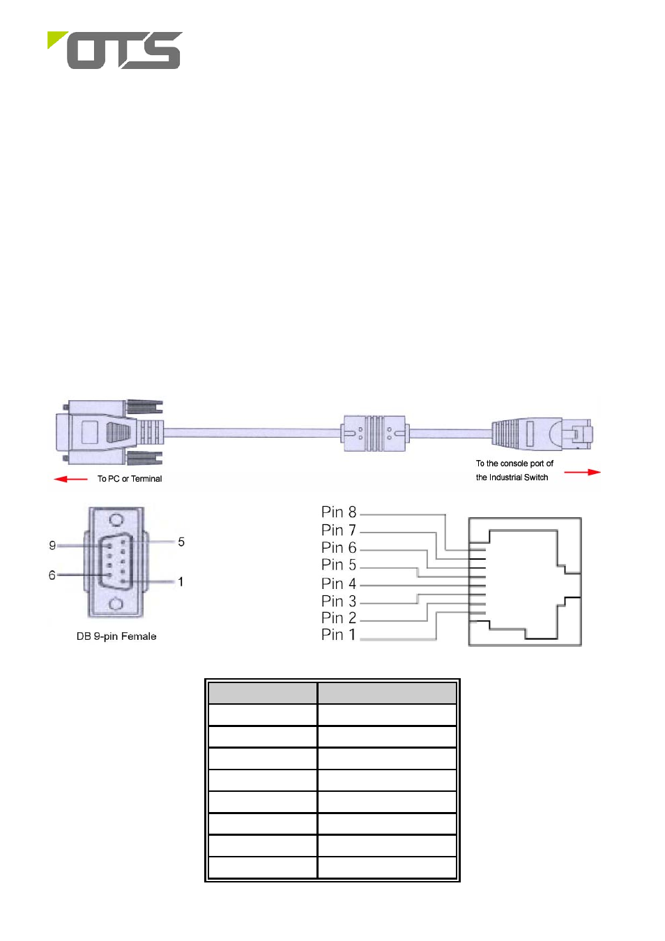 Setup, Connecting to the console port, Consol pin assignment | Et8122mpp-s-dr | OT Systems ET8122MPp-S-DR User Manual | Page 4 / 9