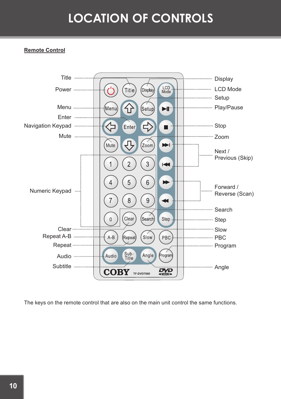 Remote control, Location of controls | COBY electronic TF-DVD7060 User Manual | Page 10 / 28