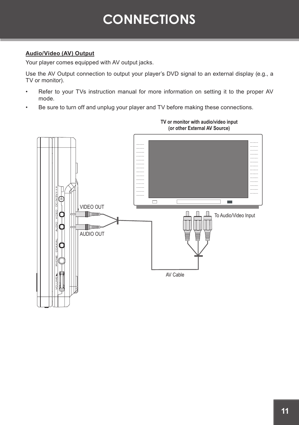 Connections, Audio/video (av) output | COBY electronic TF-DVD7060 User Manual | Page 11 / 28