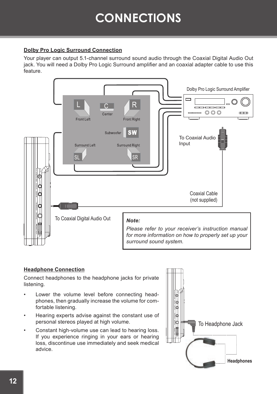 Dolby pro logic surround connection, Headphone connection, Connections | COBY electronic TF-DVD7060 User Manual | Page 12 / 28