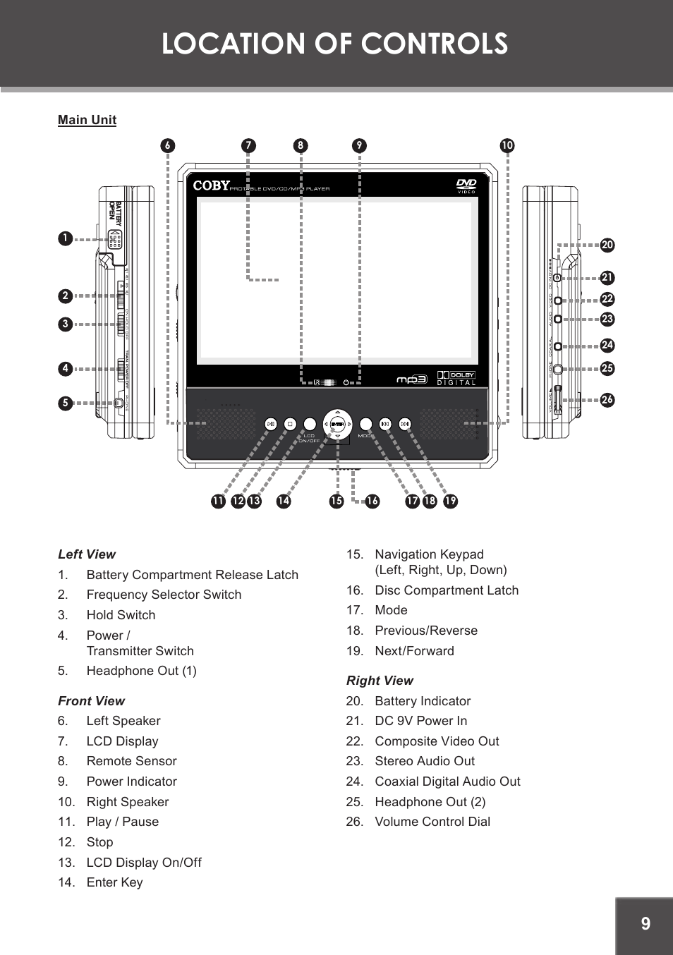 Location of controls, Main unit | COBY electronic TF-DVD7060 User Manual | Page 9 / 28