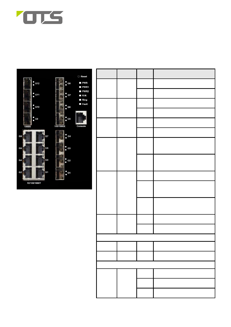 Et8242m-s-dr, The port status leds, wall mounting kit | OT Systems ET8242M-S-DR User Manual | Page 5 / 8