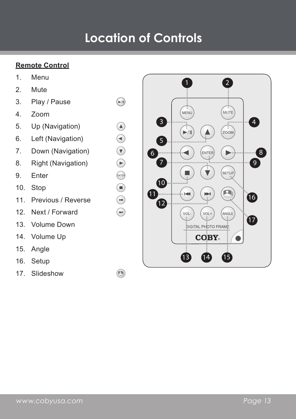 Remote control, Location of controls | COBY electronic DP-5588 User Manual | Page 13 / 36