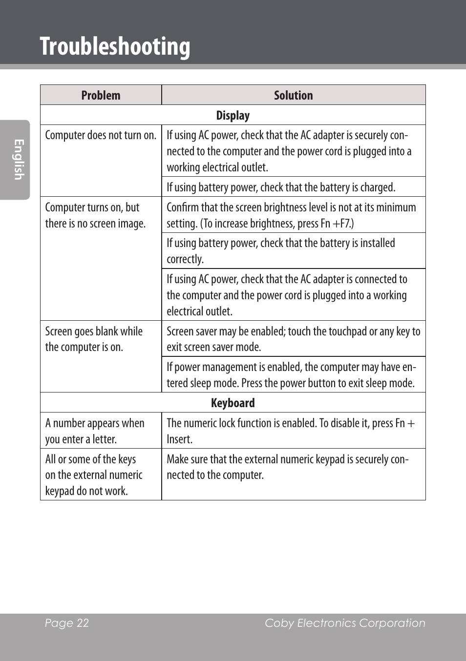 Troubleshooting | COBY electronic NBPC1028 User Manual | Page 22 / 139