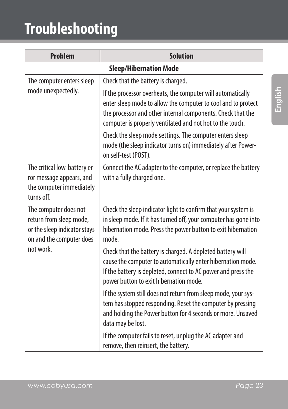 Troubleshooting | COBY electronic NBPC1028 User Manual | Page 23 / 139