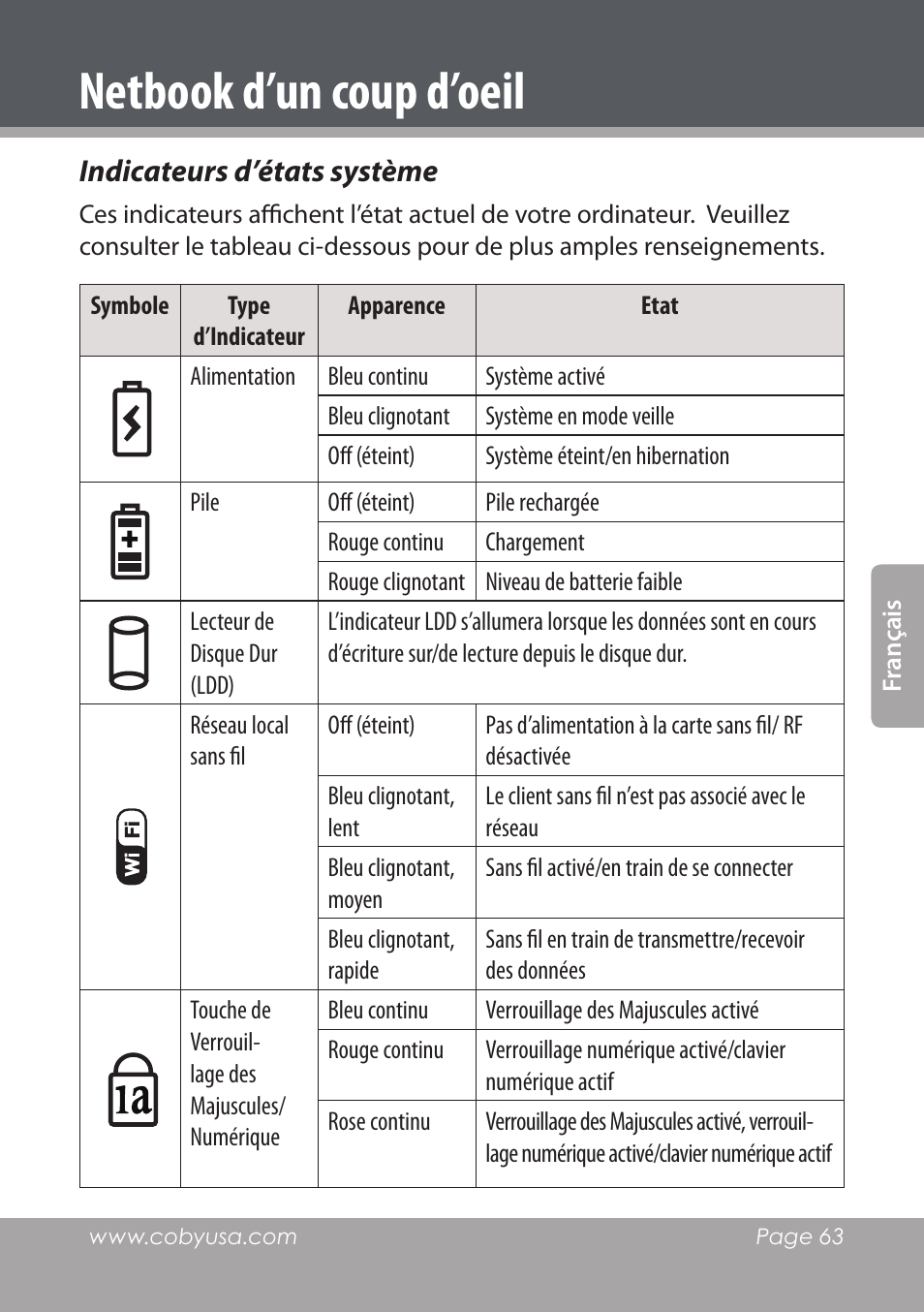 Indicateurs d’états système, Netbook d’un coup d’oeil | COBY electronic NBPC1028 User Manual | Page 63 / 139
