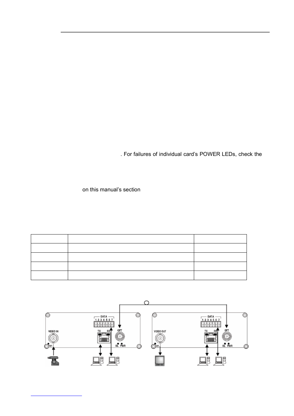 Ard module installation, Cable connections & setup procedures, Ystem cable connections | 4) cable connections & setup procedures | OT Systems FT110DBE User Manual | Page 8 / 17