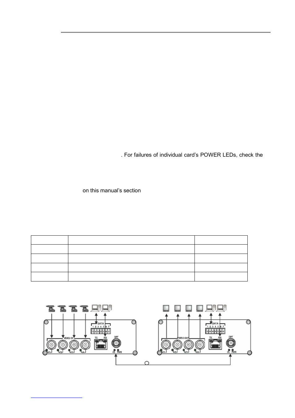 Ard module installation, Cable connections & setup procedures, Ystem cable connections | 4) cable connections & setup procedures | OT Systems FT410DBE User Manual | Page 8 / 17