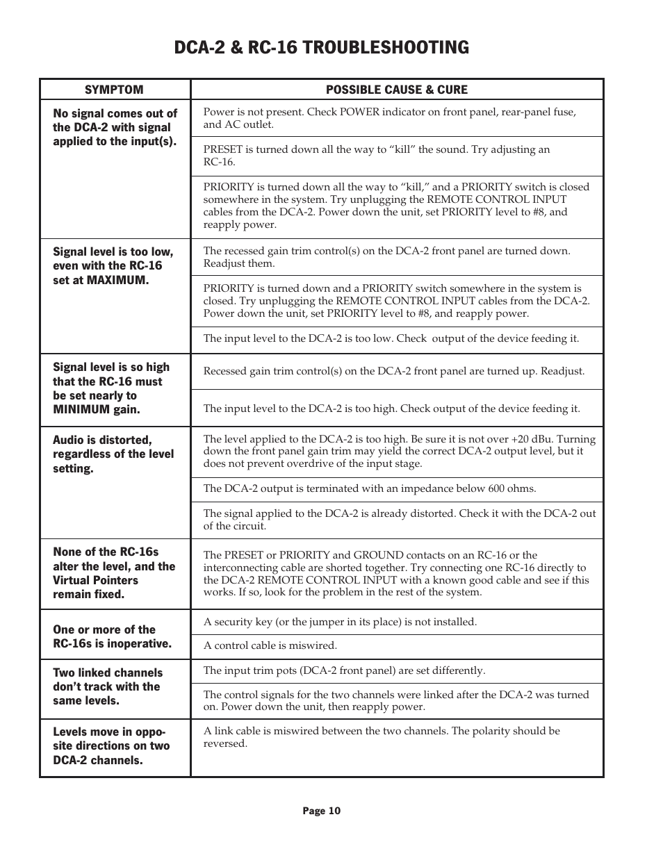 Dca-2 & rc-16 troubleshooting | Oxmoor DCA-2 User Manual | Page 12 / 15