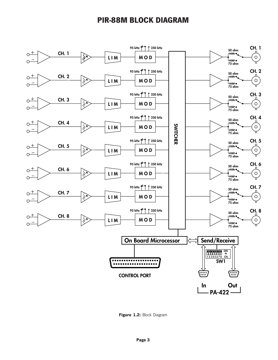 Pir-88m block diagram, Out in, Pa-422 send/receive on board microcessor | Oxmoor PIR-88M User Manual | Page 5 / 13