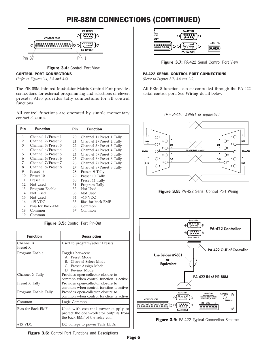 Pir-88m connections (continued), Page 6, Figure 3.5: control port pin-out | Use belden #9681 or equivalent, Control port connections, Pin function pin function, Description function | Oxmoor PIR-88M User Manual | Page 8 / 13