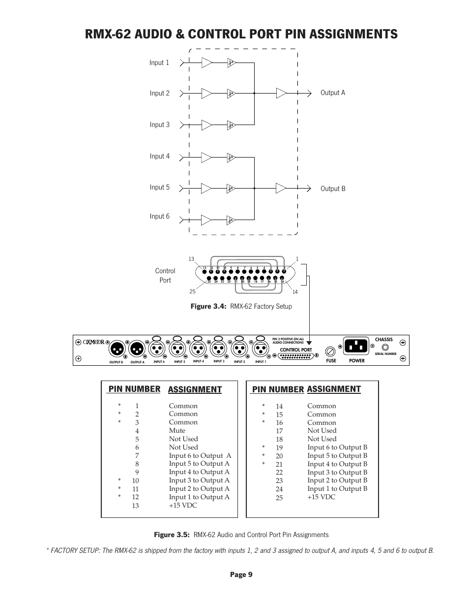 Rmx-62 audio & control port pin assignments, Pin number, Assignment | Page 9 | Oxmoor RMX-44 User Manual | Page 11 / 16