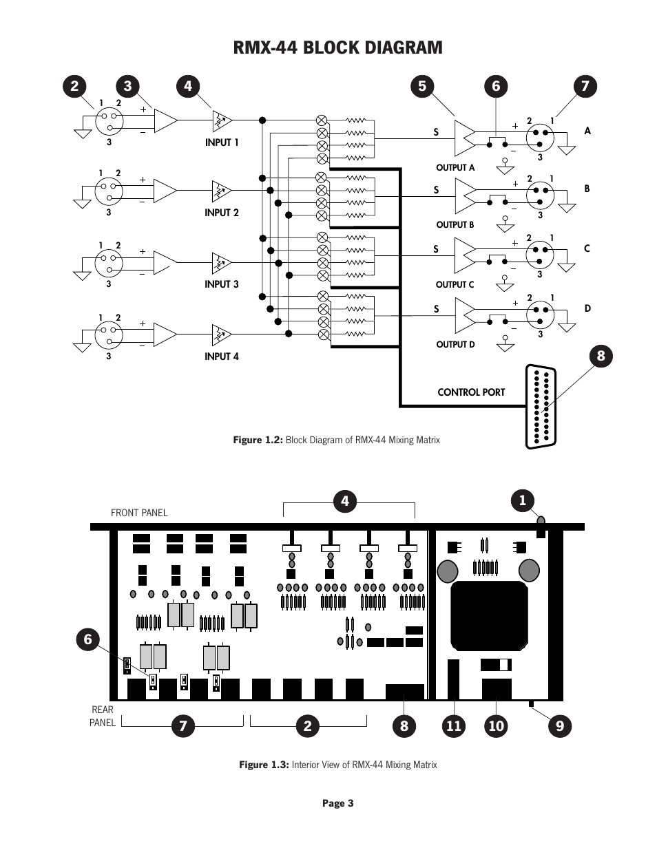 Rmx-44 block diagram | Oxmoor RMX-44 User Manual | Page 5 / 16