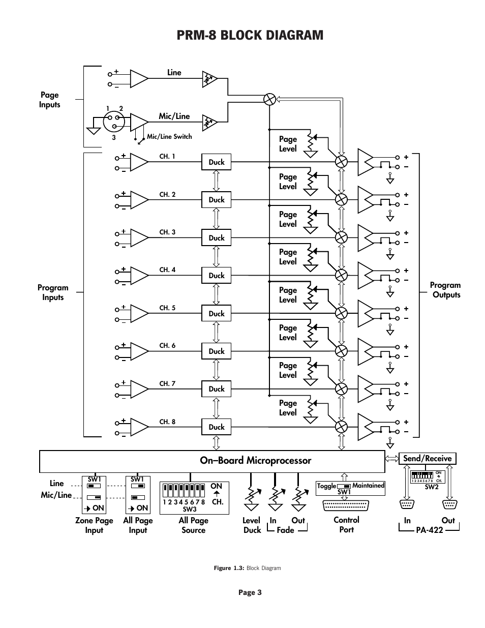 Prm-8 block diagram, On–board microprocessor | Oxmoor PRM-8 User Manual | Page 5 / 16