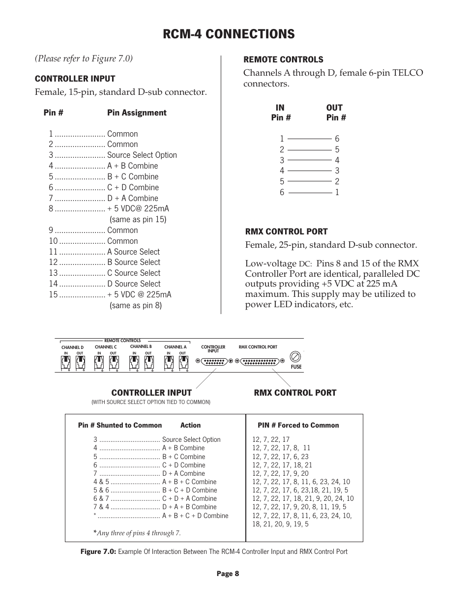 Rcm-4 connections, Controller input rmx control port | Oxmoor RCM-4 User Manual | Page 10 / 12