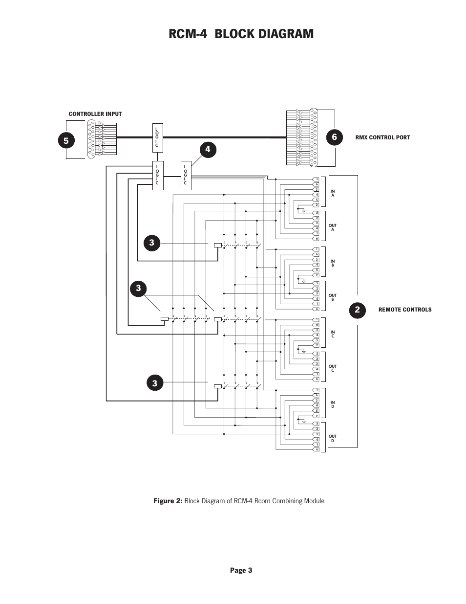 Rcm-4 block diagram, Controller input, Remote controls rmx control port | Oxmoor RCM-4 User Manual | Page 5 / 12