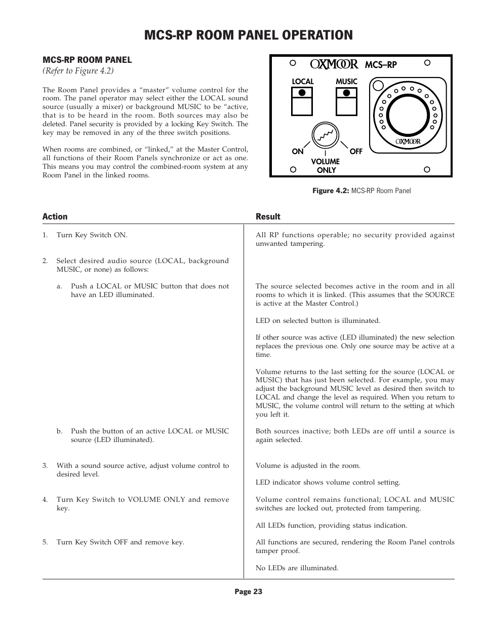 Mcs-rp room panel operation | Oxmoor MCS User Manual | Page 25 / 31
