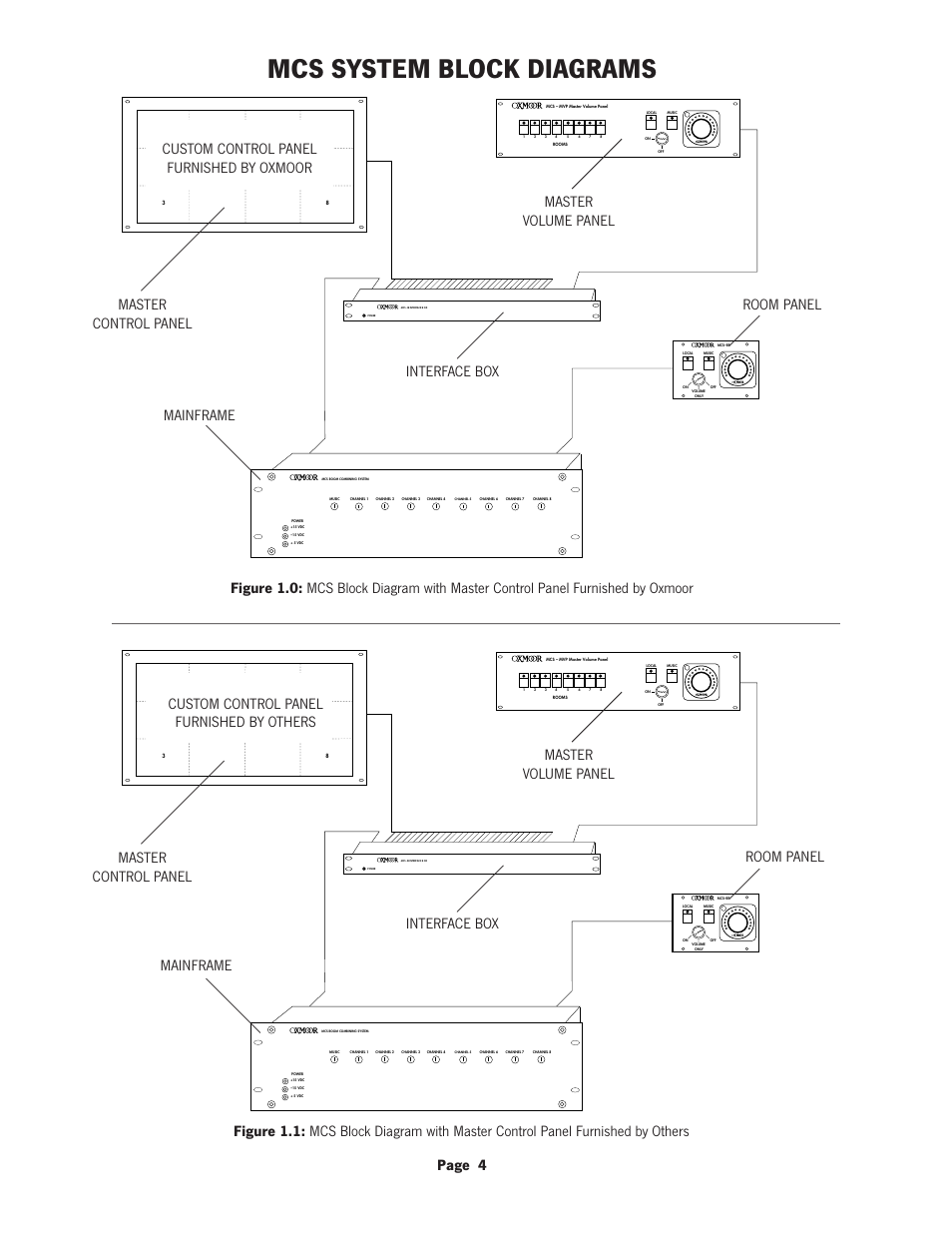 Mcs system block diagrams, Page 4 | Oxmoor MCS User Manual | Page 6 / 31