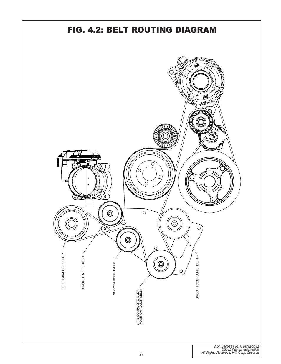 Fig. 4.2: belt routing diagram | Paxton Superchargers Ford 5.0L Mustang GT User Manual | Page 37 / 69