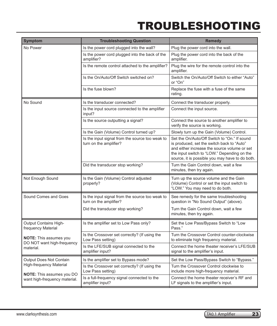 Troubleshooting | Clark Synthesis TACTILE SOUND TA0.1 User Manual | Page 23 / 28