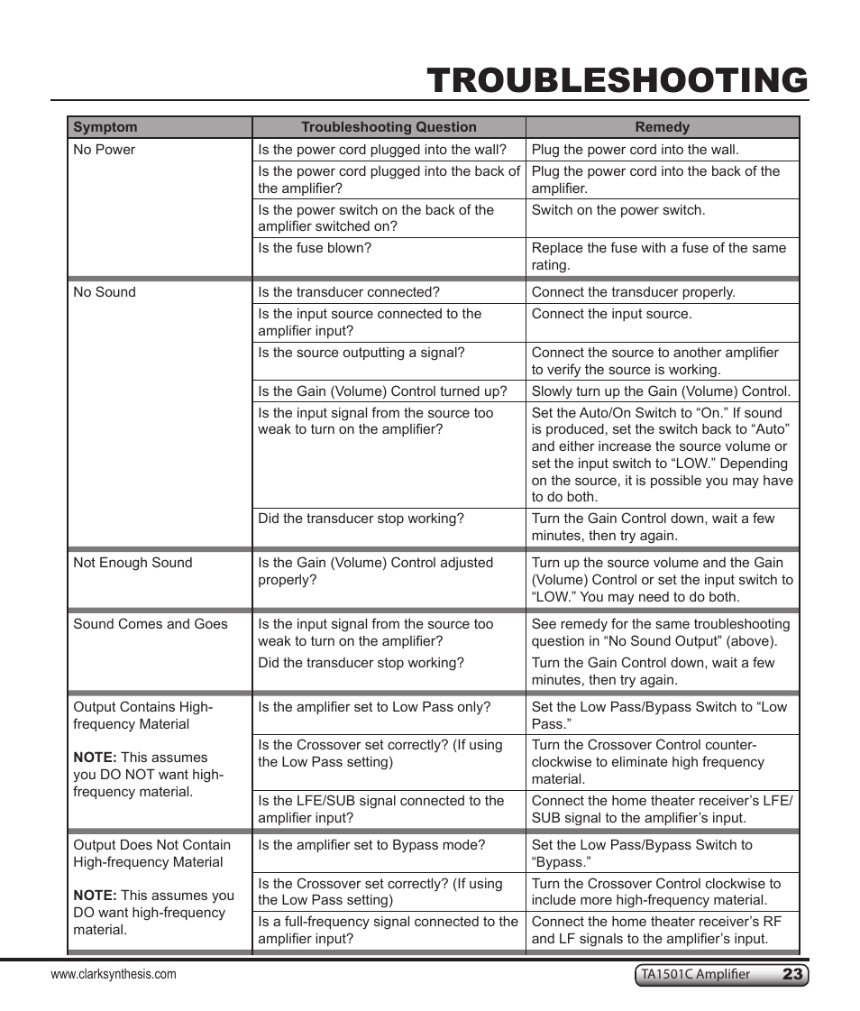 Troubleshooting | Clark Synthesis TACTILE SOUND TA1501C User Manual | Page 23 / 28