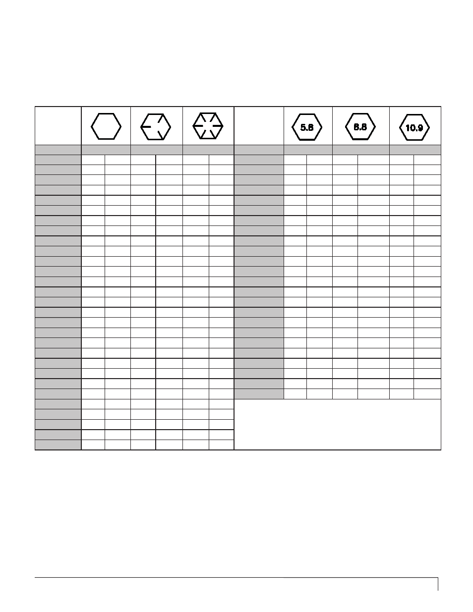 Torque chart for common bolt sizes | Pengo RV-100 User Manual | Page 27 / 28