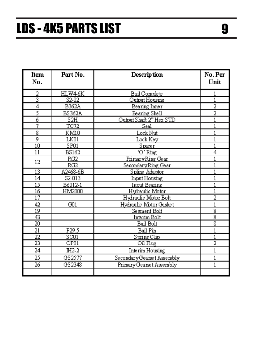 Pengo LDS Series User Manual | Page 10 / 24