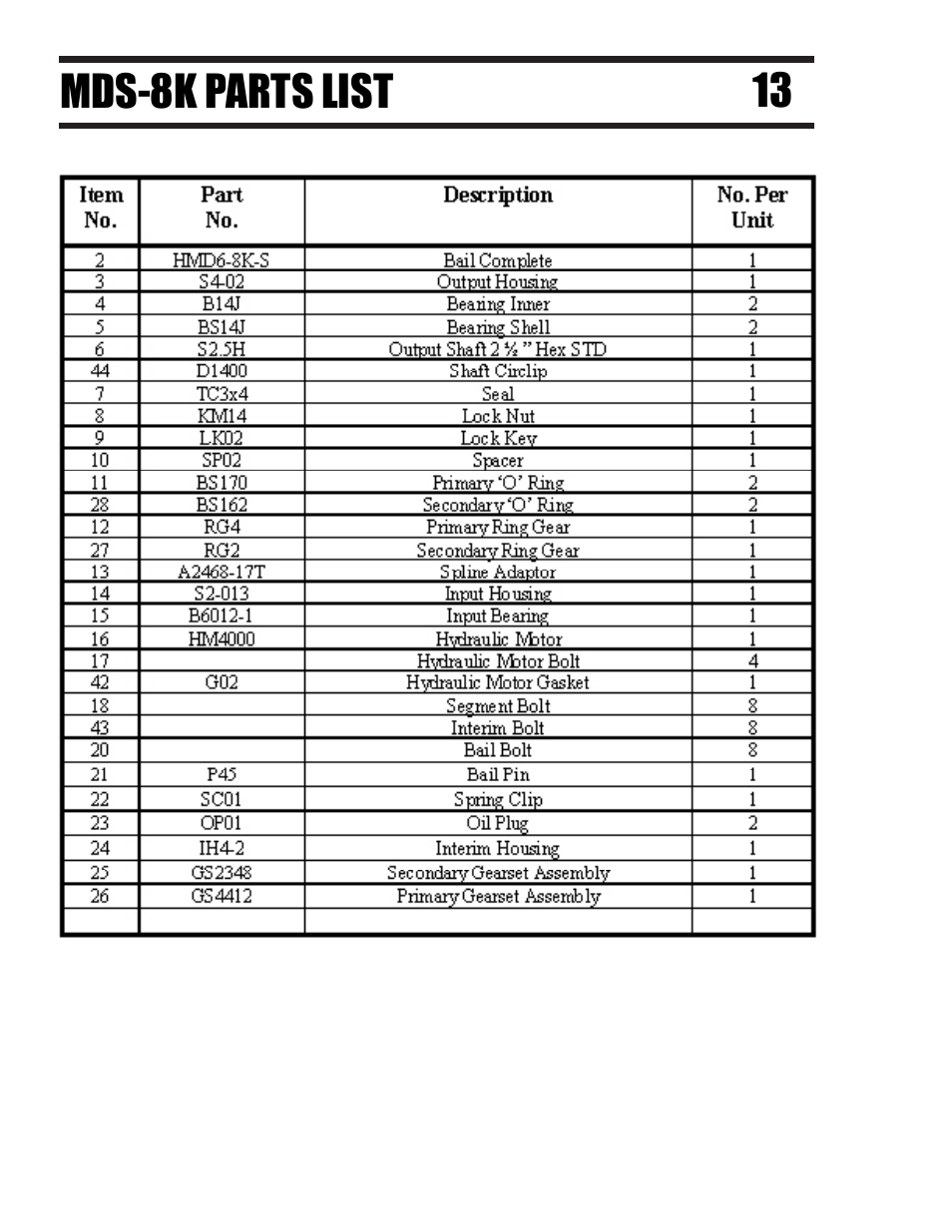 Pengo LDS Series User Manual | Page 14 / 24