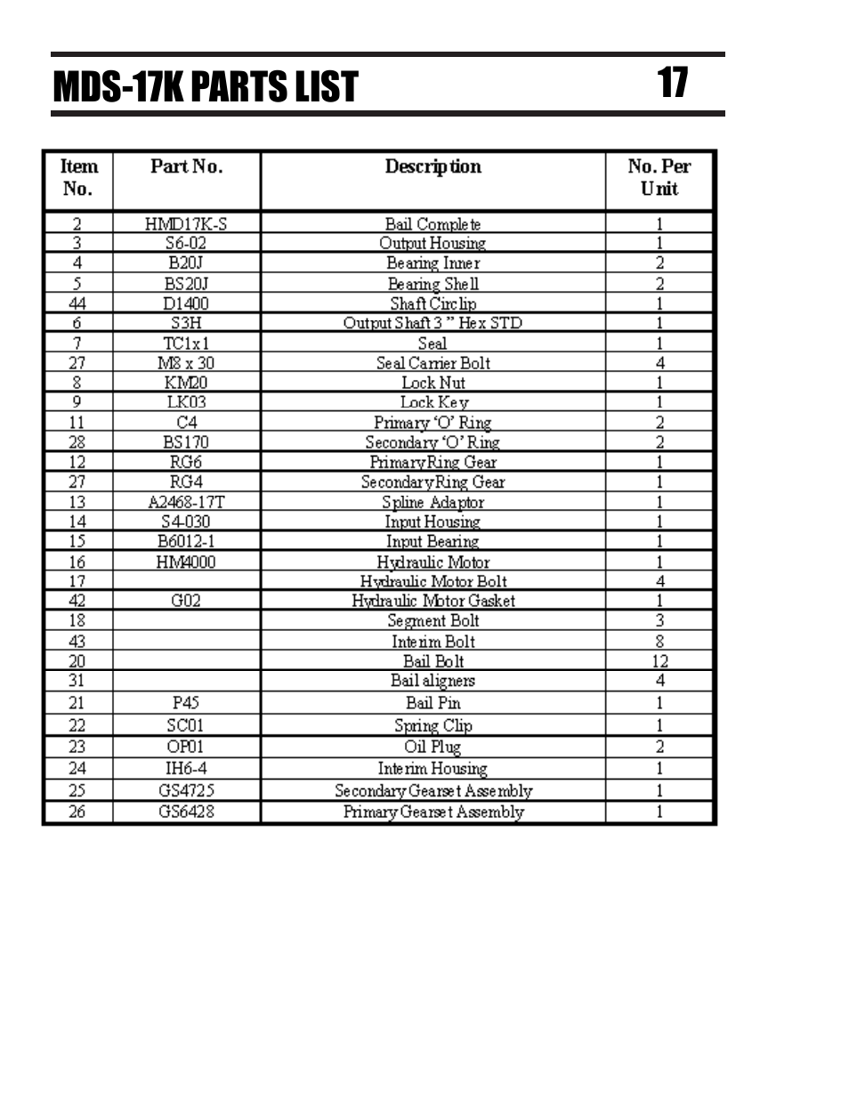 Pengo LDS Series User Manual | Page 18 / 24